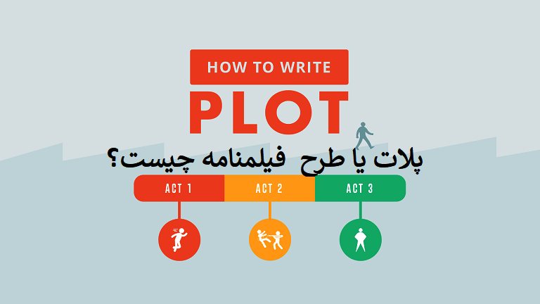 پیرنگ در فیلم نامه 