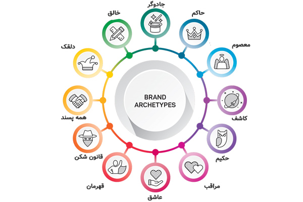 آشنای با کهن الگو ها
